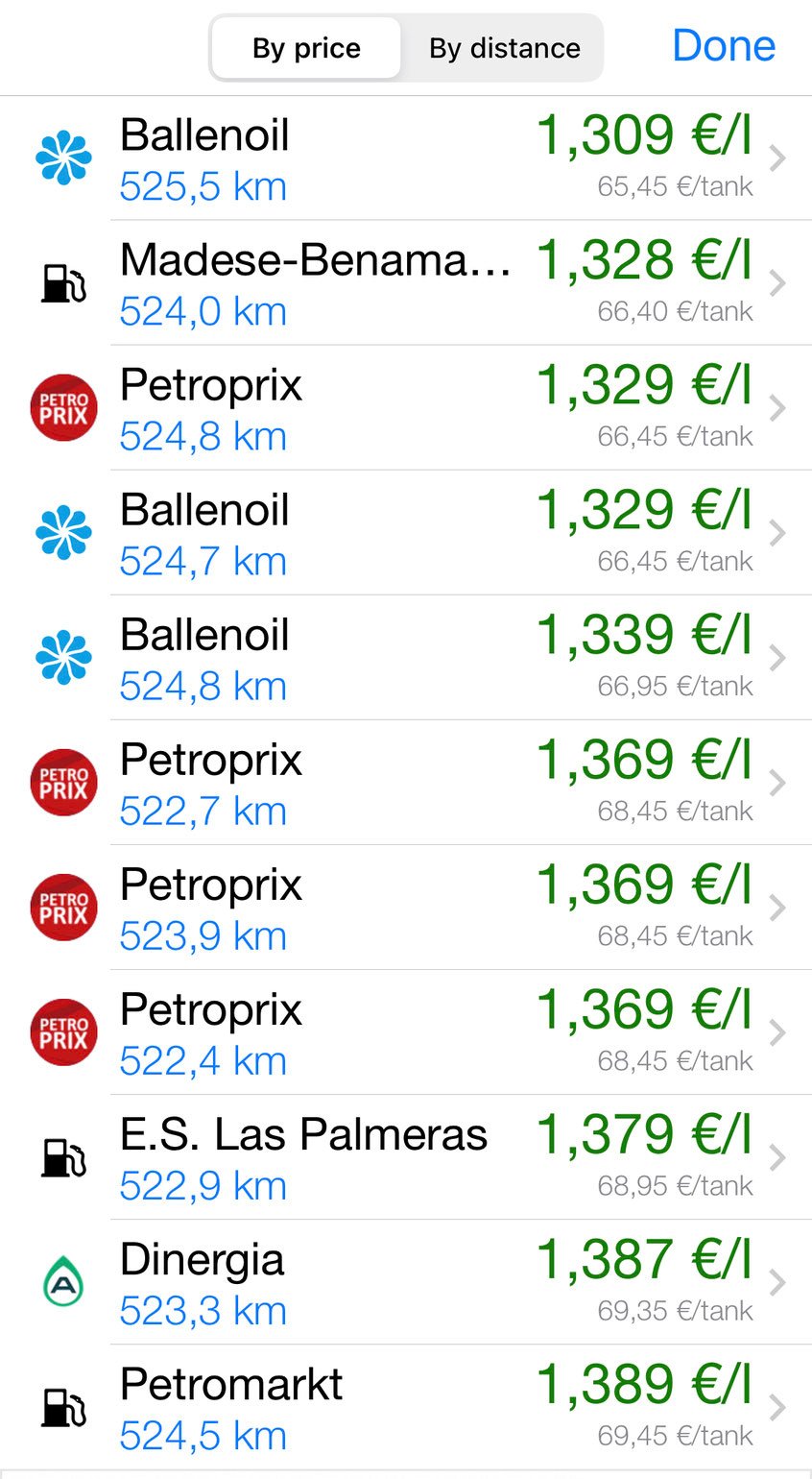 How to find cheap fuel in Spain